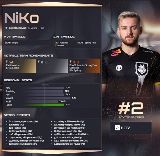 NAVI公布了更新阵容公告的日期