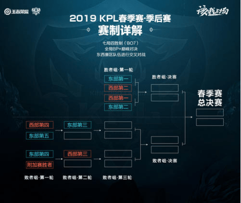 球才能长盛 球才能长盛